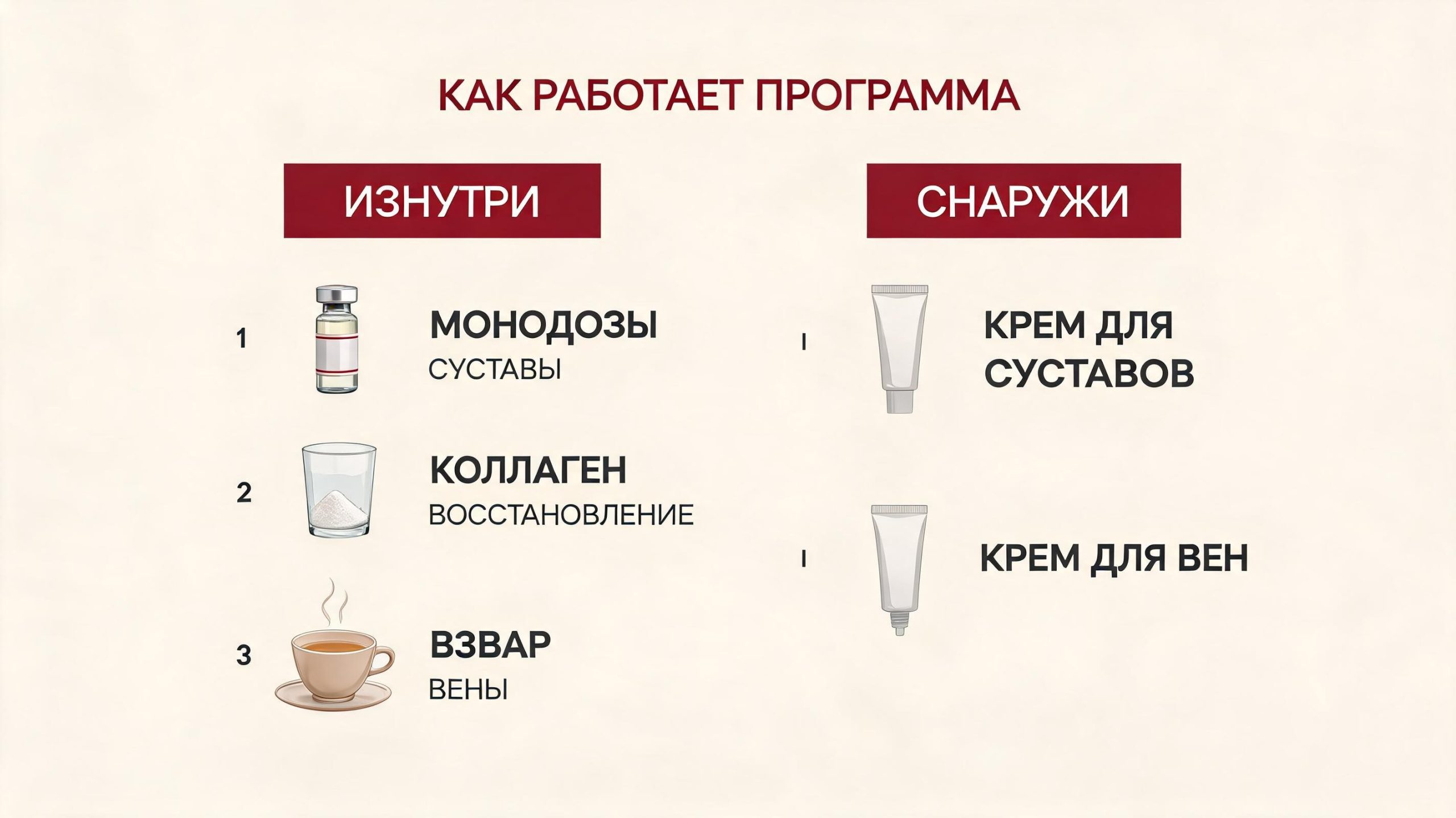 Как работает комплексная программа «Легкий шаг» для здоровья суставов и вен: поддержка изнутри и снаружи
