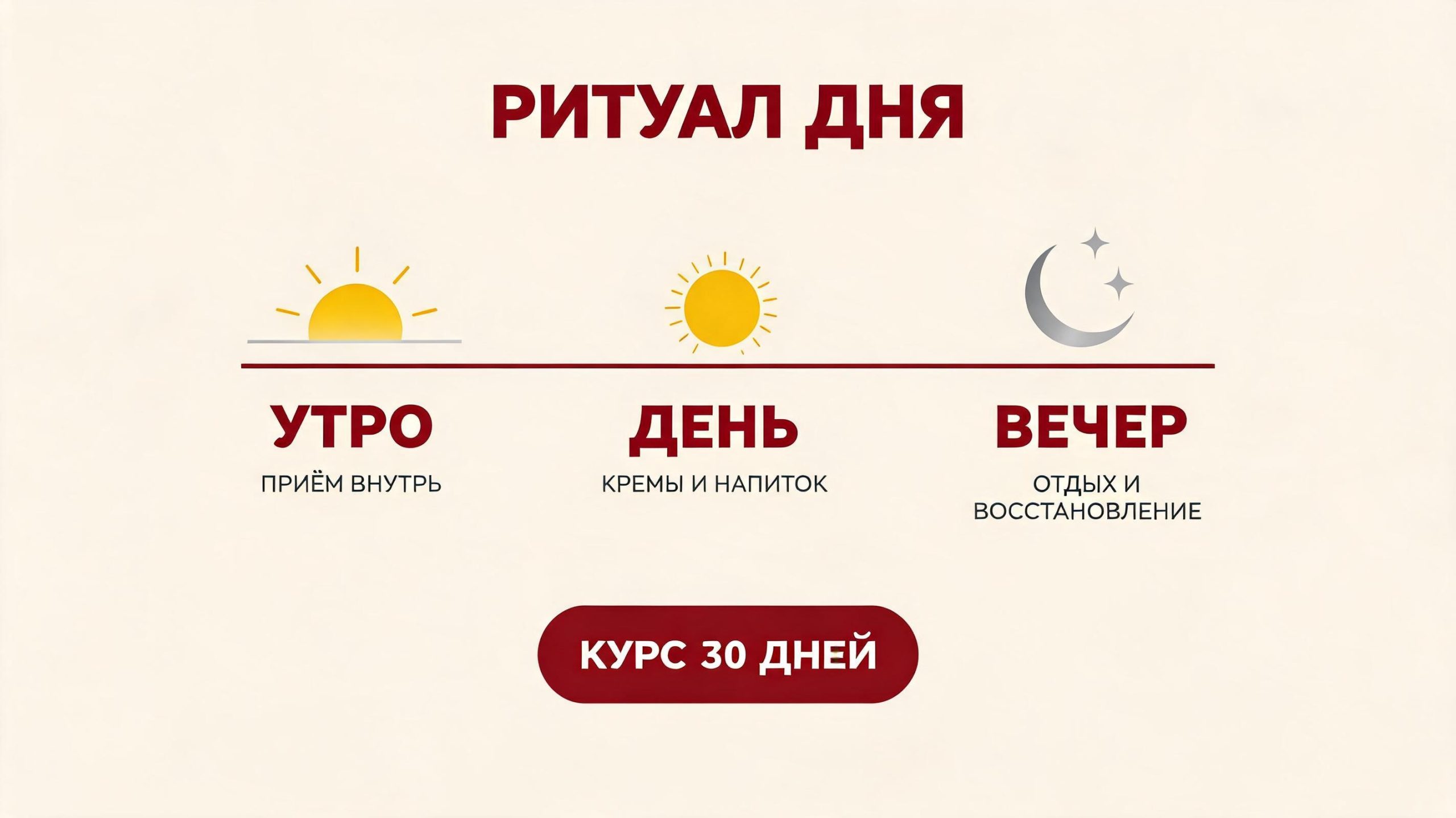 Схема приёма комплексной программы «Легкий шаг»: утро, день, вечер — курс 30 дней